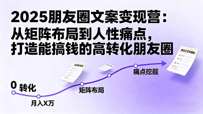 2025朋友圈文案变现营：从矩阵布局到人性痛点，打造能搞钱的高转化朋友圈-聊项目