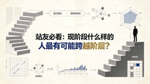 付费文章：站友必看：现阶段什么样的人最有可能跨越阶层?-聊项目
