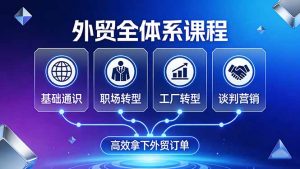 外贸全体系课程：覆盖基础通识+职场转型+工厂转型+谈判营销，一套流程帮你高效拿下外贸订单-聊项目