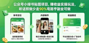 公众号小绿书贴图项目,赚收益实操玩法,听话照听话照少走90%弯路丨副业可做-聊项目